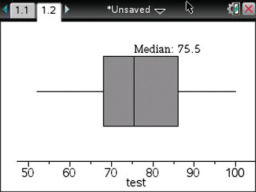 Figure 1. A completed boxplot.
