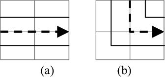 Fig. 10 (a) A straight path; and (b) a straight-and-turn configuration.