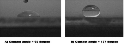 Figure 5 (a) Contact angle for uncoated aluminum surface; (b) contact angle for Cu trimer film on aluminum surface.