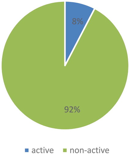 Chart 12. Usage of Public Space, drawn by Zhang Lujia