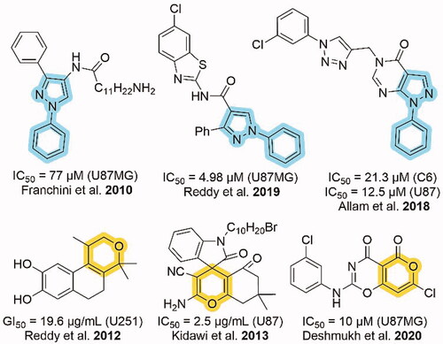 Figure 1. Cytotoxic activities of N-phenyl substituted pyrazole and pyran moieties against different glioma cell lines.