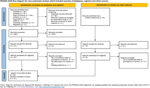 Figure 1. Flowchart of study selection.