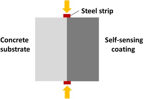 Figure 5. Schematic diagram of split tensile test for bond strength measurement.