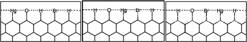 Figure 4. Surface configurations analyzed in the work presented here with stabilities ranging from the left (–945.113 eV) and center (–944.471 eV) to the right (–943.773 eV), with the configuration on the left being the most stable.