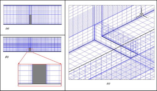 Figure 1 Computational grid in the vicinity of a spur dike: (a) plan view, (b) vertical view and (c) 3D view