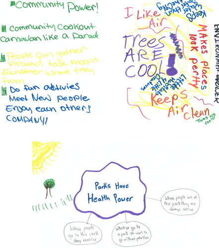Figure 7. Example student team notes from sustainable local park discussion activity.