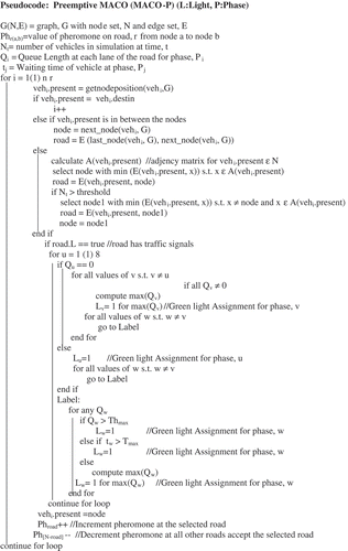 Figure 3. Pseudocode for the MACO-P algorithm.