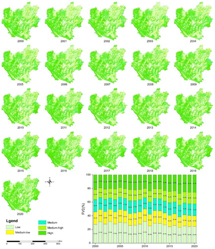 Figure 3. Distribution of FVC levels.