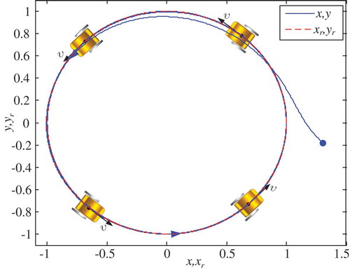 Figure 4. Trajectory tracking process on plane.