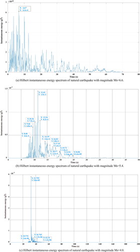 Figure 16. Hilbert instantaneous energy spectrum in three scenarios of natural earthquake.