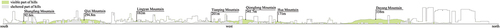 Figure 9. The panoramic visual interface from the viewpoint on the top of Tiger Hill to the south and west.