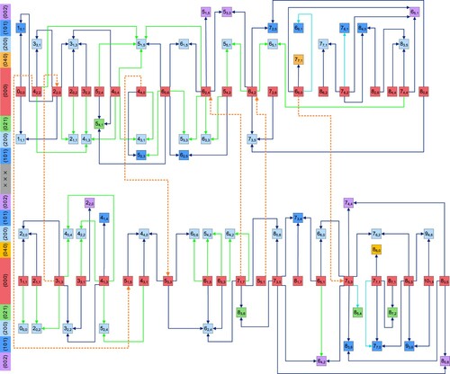 Figure 3. Pictorial representation of the precision lines observed for para-H216O. The specification of the rovibrational states and lines, as well as the formalism applied, is similar to that of Figure 2, with the difference that the para levels, identified with even v3+Ka+Kc values, are represented with squares. The NICE-OHMS transitions are organised into subnetworks p+ and p−, where the lines are characterised by even and odd Kc″ values, respectively. The complete list of these ultraprecise transitions with their frequencies and uncertainties are deposited in the Supplementary Material.