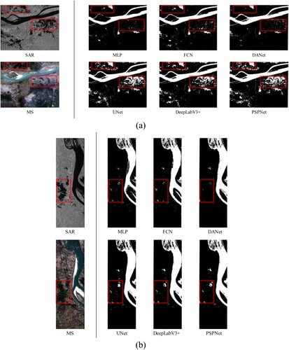 Figure 9. Extraction results of the Mekong Basin. Figure (a) and Figure (b) represent two scene images from different regions of the Mekong Basin, respectively. The red boxes show the most obvious differences in the extraction results between models.