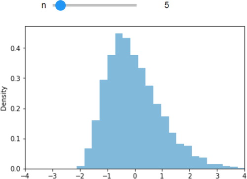 Fig. 16 Sampling distribution of the standardized sample mean, with a slider for n (n = 5 is displayed).