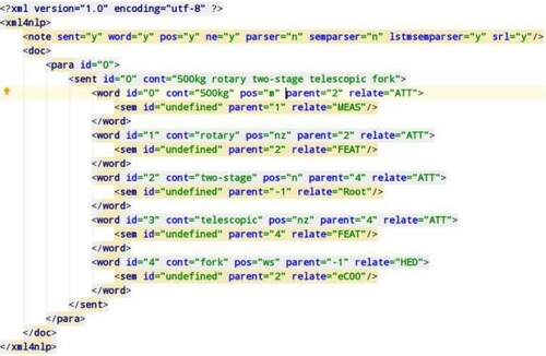 Figure 15. Schematic diagram of part-of-speech tagging and dependency parsing.