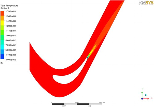 5 Results of CFD calculations show that the cooling air leaving the trailing edge of a cascade blade mixes well with the general hot gas flow before it interacts with the next cascade stage