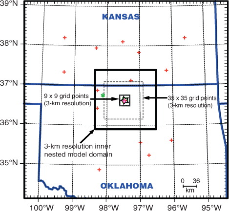 Fig. 1 Location map. Boundaries enclose WRF-ARW outer model domain, with thick broken line delineating the inner 3-km grid spacing nested domain centred over the Southern Great Plains (SGP) Central Facility (CF). Dark (light) dotted square surrounding the CF demarcates 9×9 (35×35) grid points over which model results and derived statistics were averaged. Locations are given for SGP Surface Meteorological Observation System (SMOS) instruments (red crosses) and CF rawinsonde station (centre of star) used for data assimilation (DA), and for WSR-88D radar at Vance AFB (green asterisk) used for comparison.