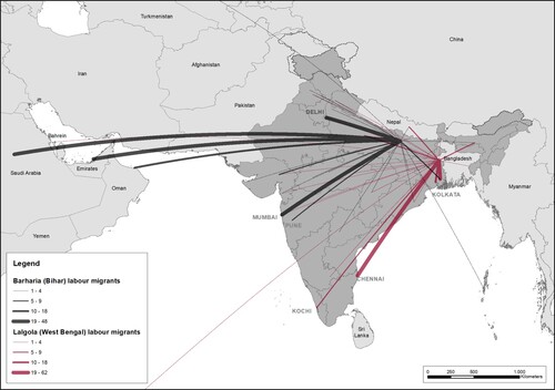 Figure 13. Labor migration flows from Barharia and Lalgola.Source: Authors' household surveys, 2019.