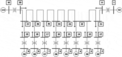 Figure 7. IEEJ WEST 10-machine system model.