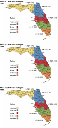 Figure 1 Mean HCC Risk Score by Region: 2016, 2017, 2018.