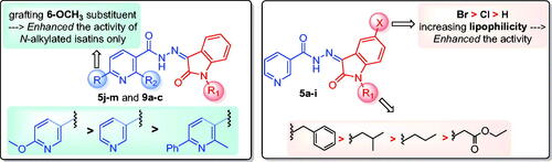 Figure 3. Summary for the structure activity relationships for anti-mycobacterial activity of the target hybrids.