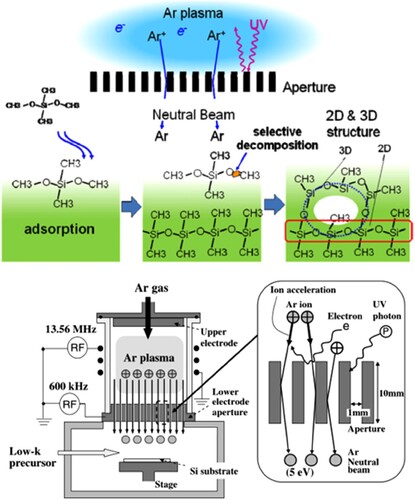 Figure 14. Schematic diagram of SiOC coating deposited by NBE-CVD [Citation59].