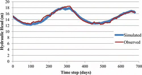 Fig. 10 Mid-term prediction.