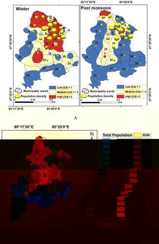 Figure 21. A: Groundwater contamination level and population density in the municipality wards of LMC. B. Ward wise total population in the LMC.