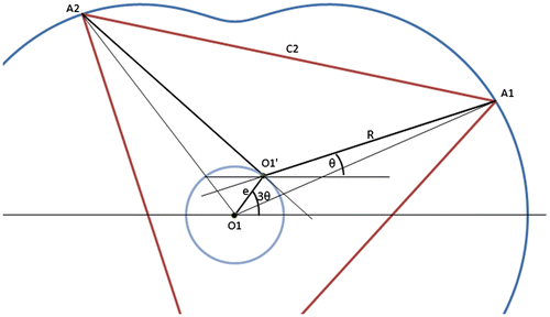 Figure 3. Chamber side area geometry.