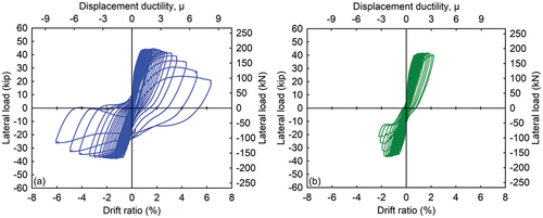 Figure 5. Load-drift response of (a) Specimen 1 and (b) Specimen 2.