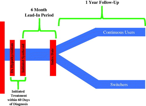 Figure 1. Study design.