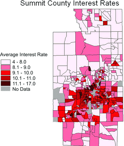 Figure 4 Average interest rates, Summit County 1999–2001.