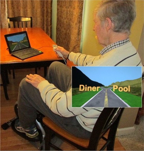 Figure 1 The interactive Physical and Cognitive Exercise System (iPACES) shown as used in-home via a portable tablet-laptop paired with a cadence monitor on an under-table elliptical and operated by a joystick equipped with a HR monitor (finger sensor).