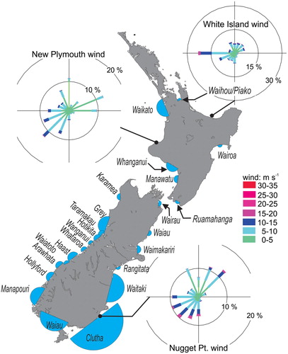 Figure 2. Primary river inflows from the New Zealand New Zealand River Environment Classification scheme (Biggs et al. Citation1990) named, with annual flow rates distributed to represent proportional region of freshwater influence (symbolic RoFI) scale, along with example wind roses from New Plymouth, White Island and Nugget Point. Assuming 10% freshwater distributed over the upper 1 m, the areas are symbolic RoFI filled in c. 20 days.
