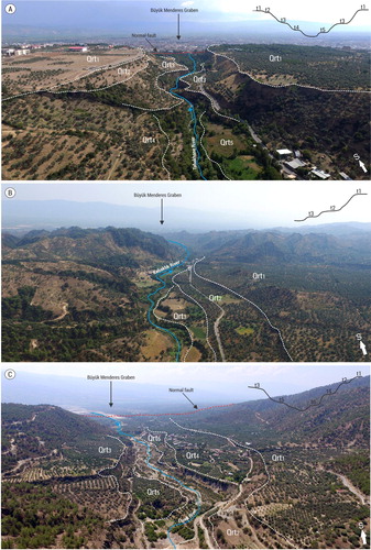 Figure 5. Oblique drone pictures of the river terraces. (a) Tabakhane, (b) Kabaklık, and (c) Esnek River. See Figure 1c for locations.