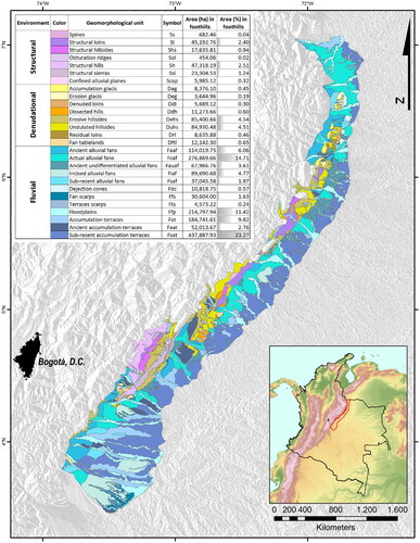 Figure 3. Geomorphological map.