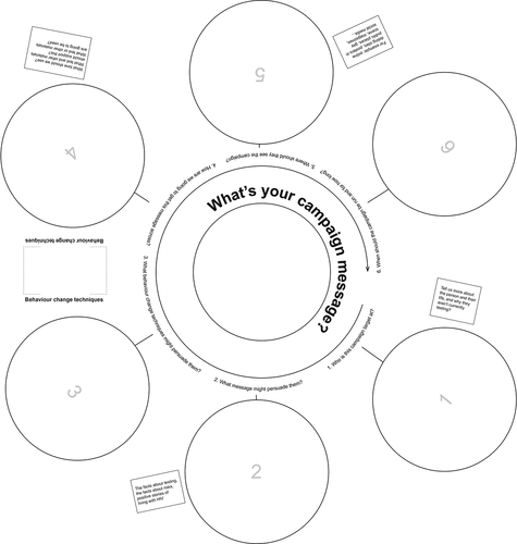 Figure 3. Workshop tool to structure codesign activities.