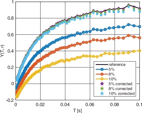 Figure 8. Results of the BEX method for all signals created from the second detector in EXP1.