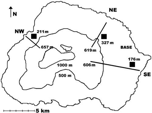 FIGURE 1. Schematic of Marion Island indicating the location of the study sites (transects - straight lines; quadrats – squares) and the 500 and 1000 m a.s.l. contour lines. The maximum altitude (in m a.s.l.) of each transect and the mean altitude of each quadrat are also indicated