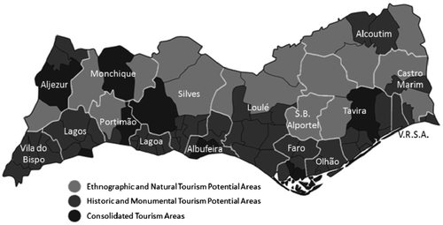 Figure 2. Tourism resource clusters in Algarve.