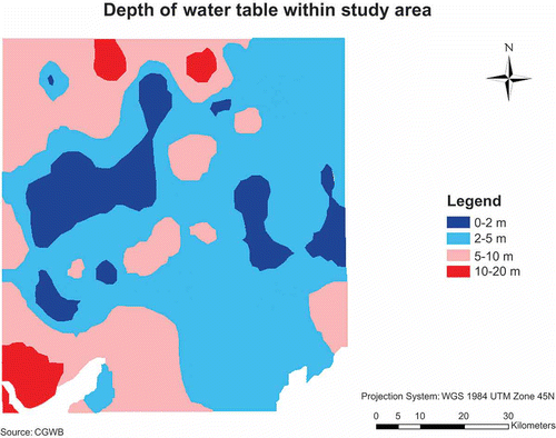 Figure 3. Depth of water table within study area.