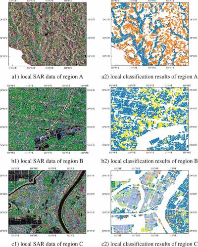Figure 7. Local details of parcel-based crop classification for Hunan using the proposed method.