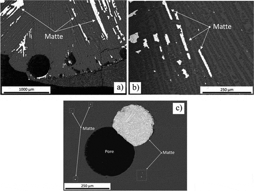Figure 16. BEI of the platreef concentrate fired at 1480 °C: (a) slow-cooled, sealed capsule (b) slow-cooled, drilled capsule (c) quenched.