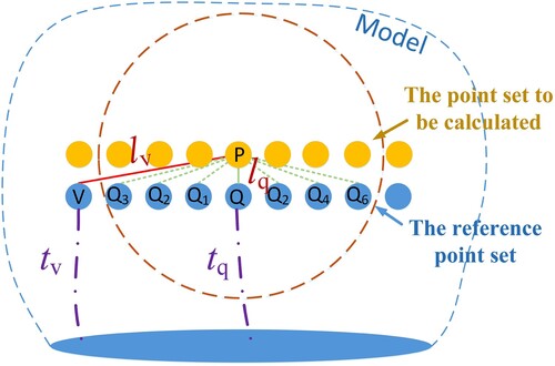 Figure 8. Diagram of proof process.