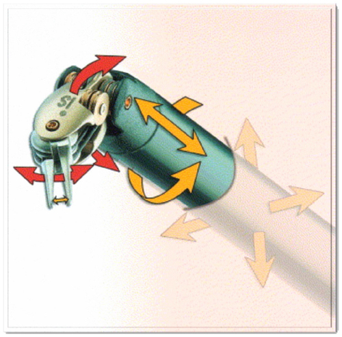 Figure 7 Facilities of robotics instrument in surgery.