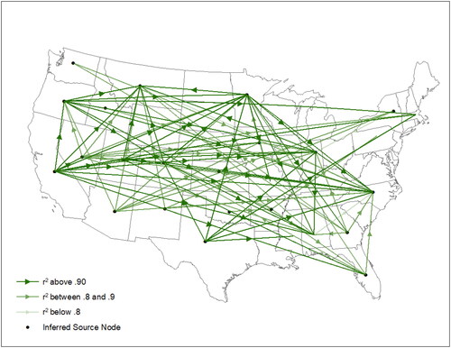 Figure 9. Inferred methamphetamine flows based on the analysis of concordance rates. Flows between observed state-state pairs from the optimal τ* specification are visualized by opaque directed lines.