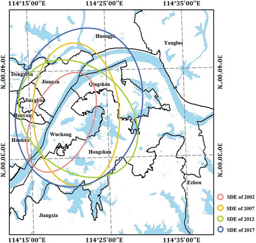 Figure 8. Standard Deviation Eclipses (SDEs) of local LLST hotspots within Wuhan