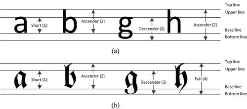Figure 2. Script-type definition: (a) Latin script, (b) Fraktur script.