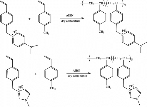 Scheme 3 Synthesis of positive charges polymers (PCP).