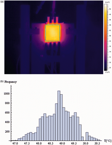 Figure 7. (a) Thermal image of a 4 × 4 cm uniformly heated plate and (b) histogram of the temperature measurements of the uniformly heated plate.